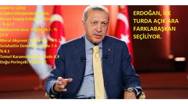 CUMHURBAŞKANI ERDOĞAN İLK TURDA BAŞKAN SEÇİLİYOR. SON ANKETLER!